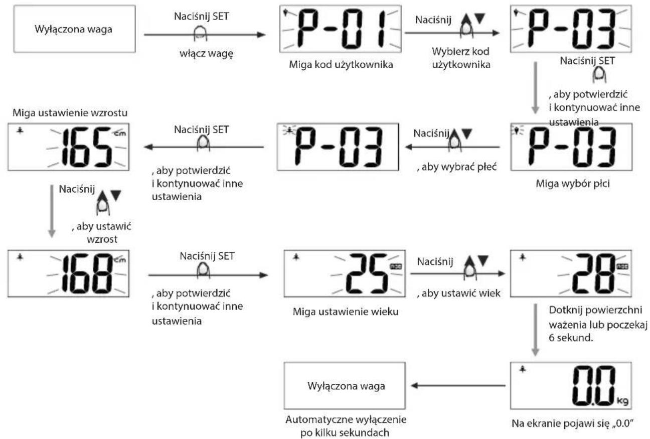 ECG OV 126 - Ustawienie danych osobowych - 1