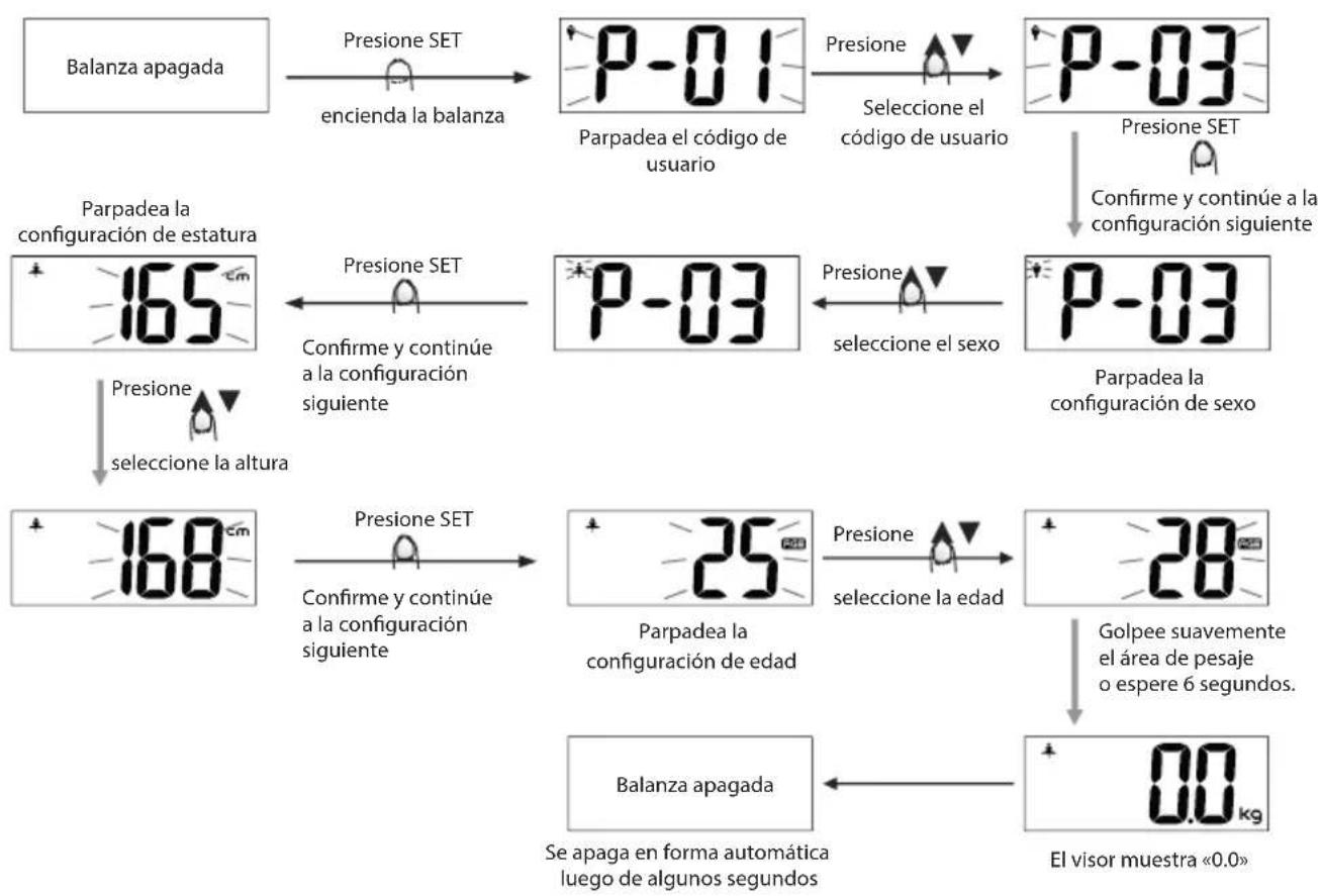 ECG OV 126 - ES - 1