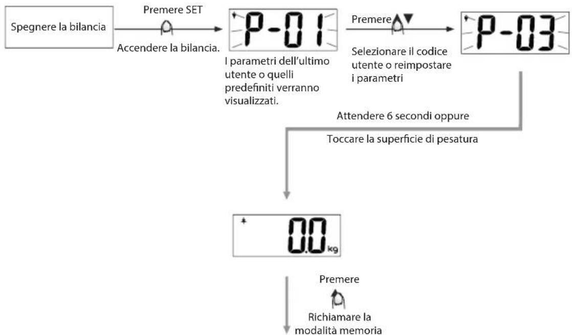 ECG OV 126 - Nota: - 1