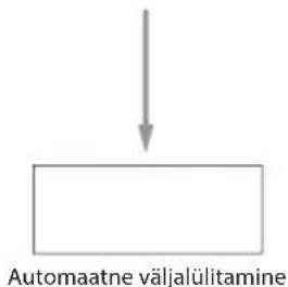 ECG OV 126 - füüsiliste andmete möötmine - 2
