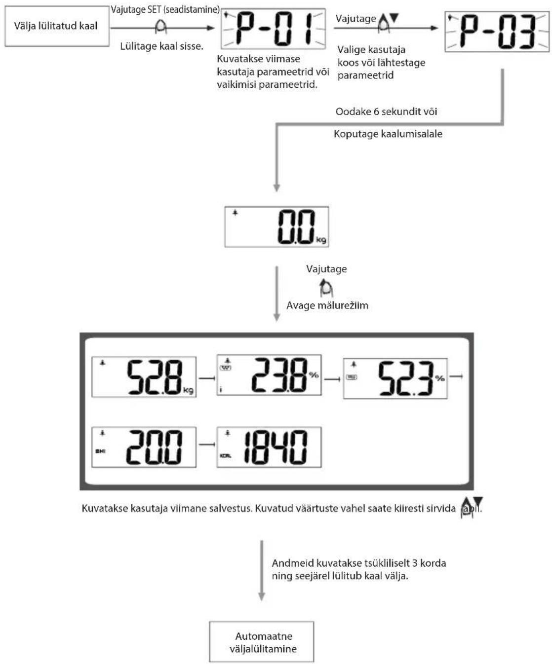 ECG OV 126 - Märkus: - 1