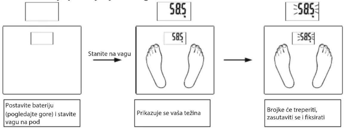 ECG OV 126 - ODSTRANJEVANJE IZDELKA PO IZTEKU TRAJANJA - 3