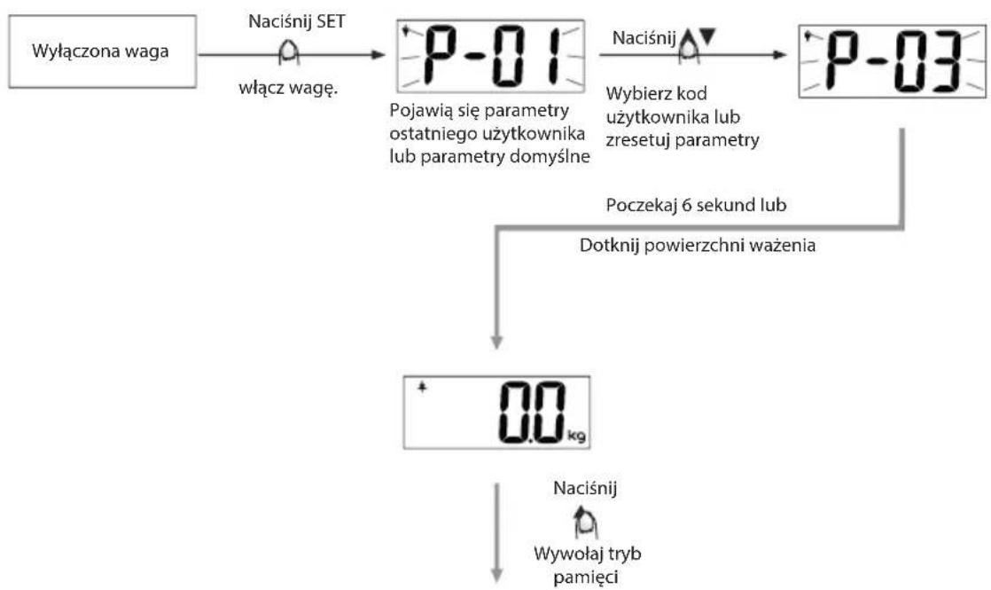 ECG OV 126 - Uwaga: - 1