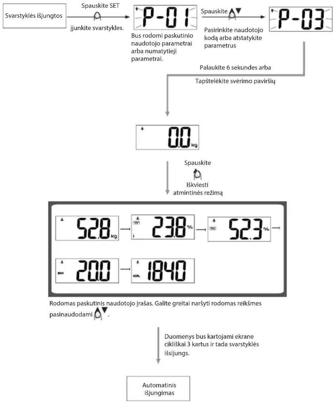 ECG OV 126 - Pastaba: - 1