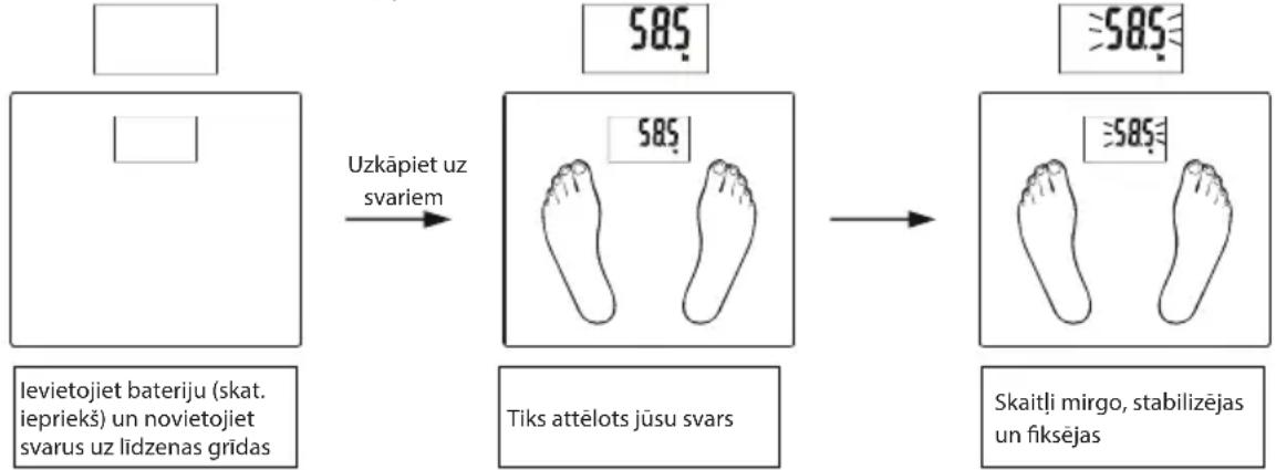 ECG OV 126 - Svara automātiska mērišana (Bez parametru iestatišanas) - 1