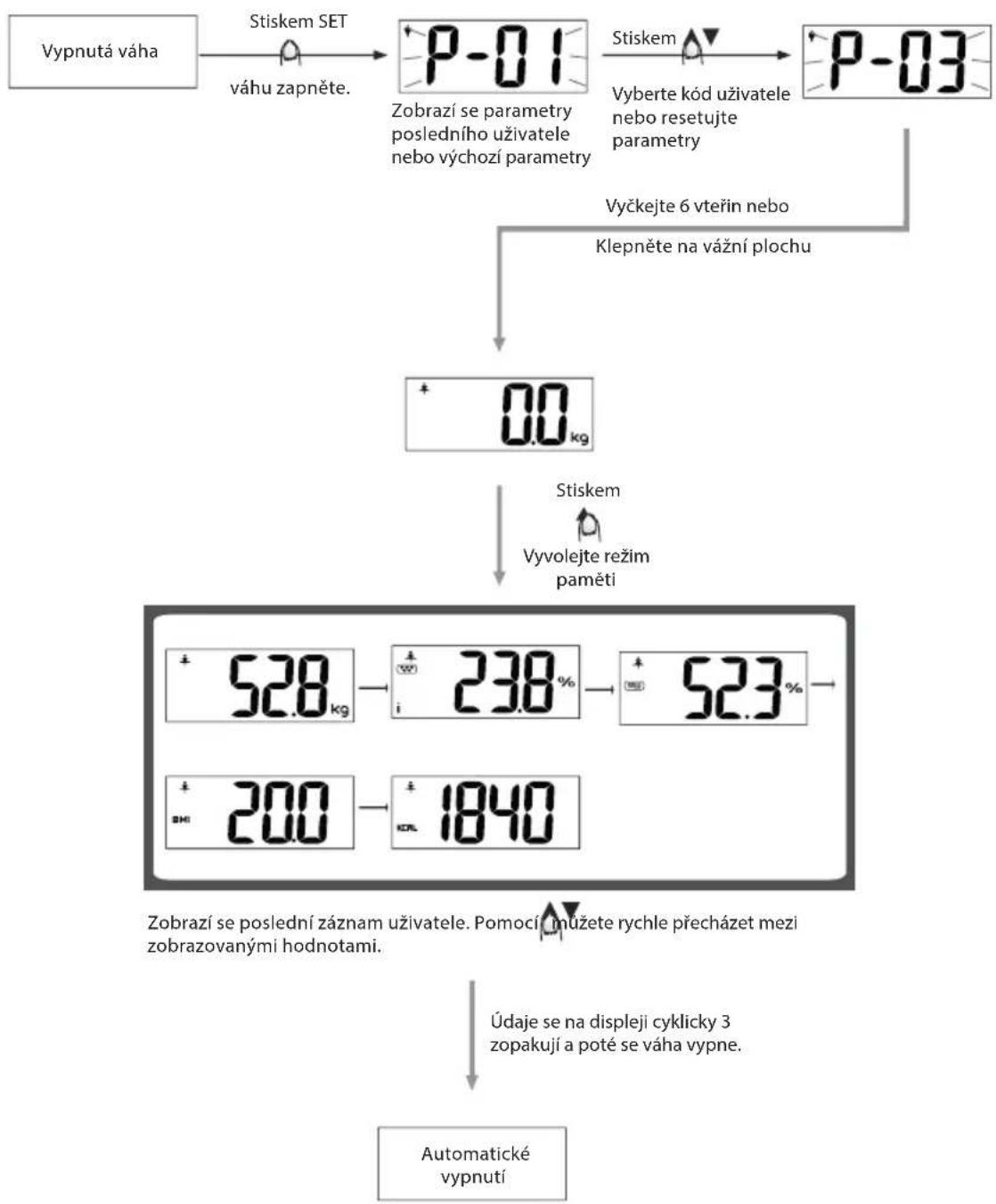 ECG OV 126 - Poznámka: - 1