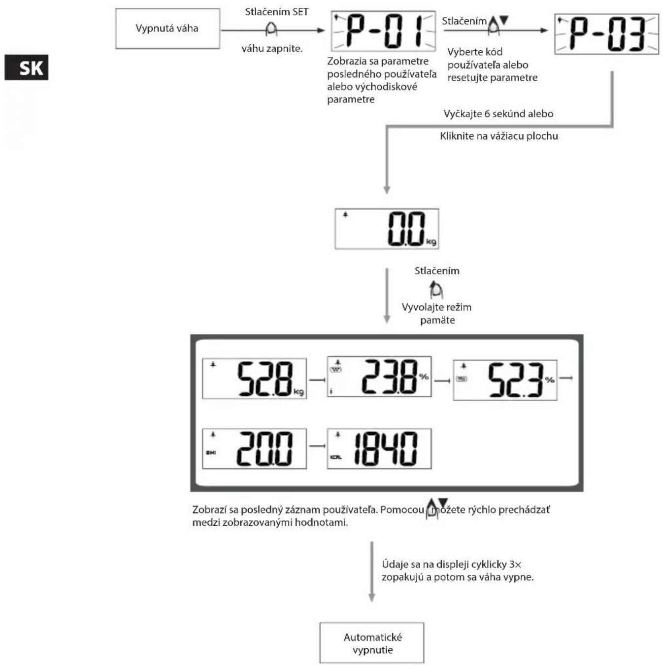 ECG OV 126 - Meranie telesných údajov - 3