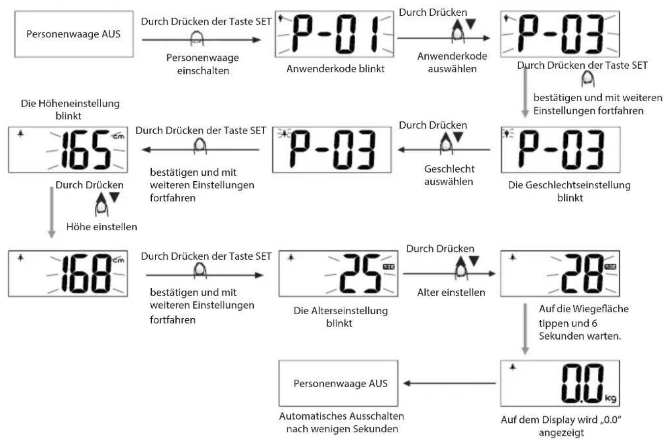 ECG OV 126 - Einstellung der persönlichen Angaben - 1