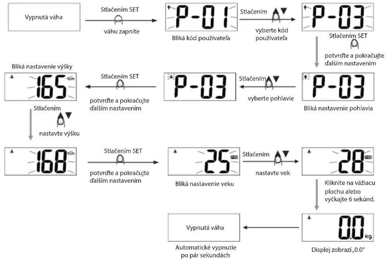 ECG OV 126 - Nastavenie osobných údajov - 1