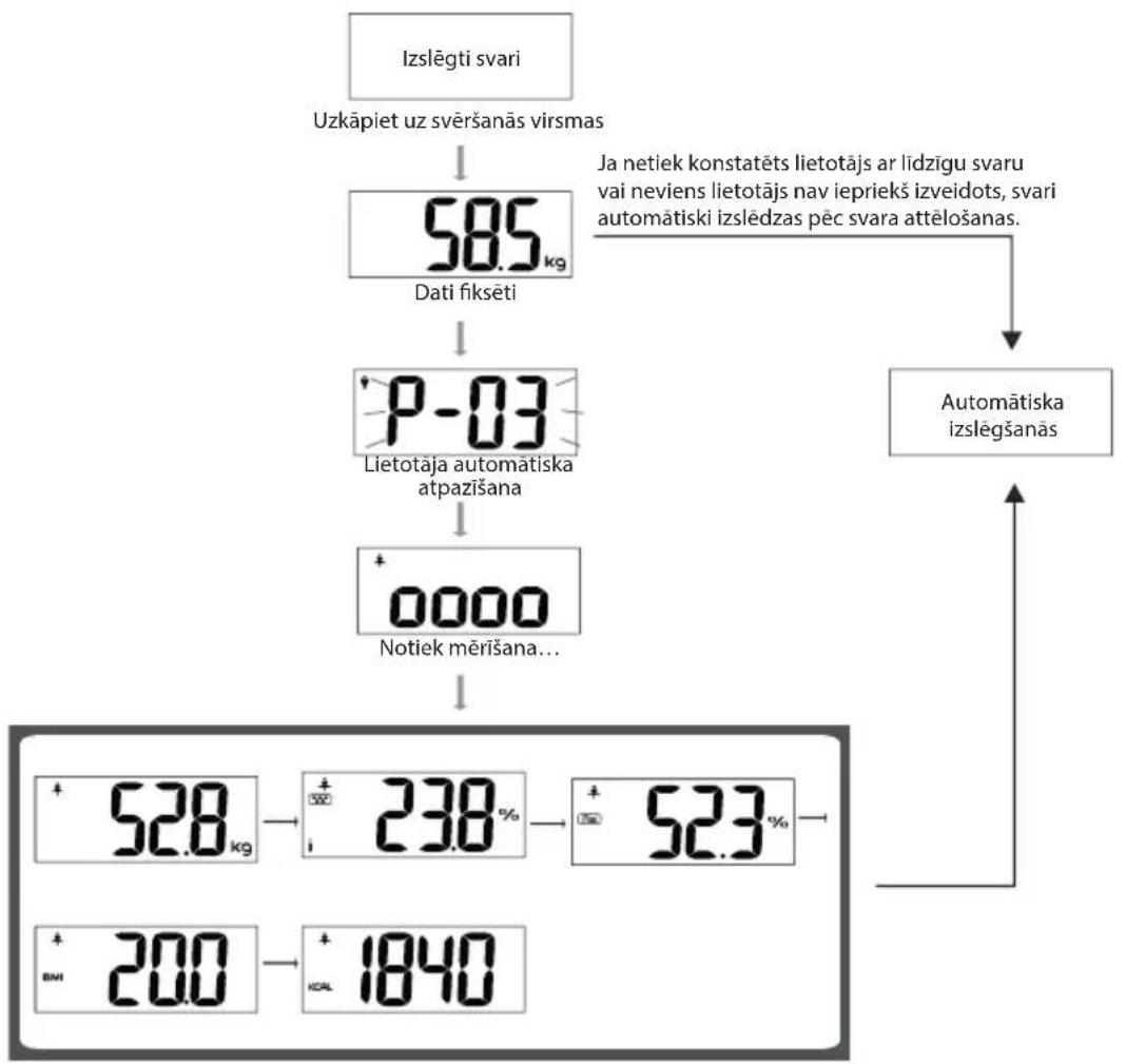 ECG OV 126 - Lietotāja automātiska atpazīšana - 1