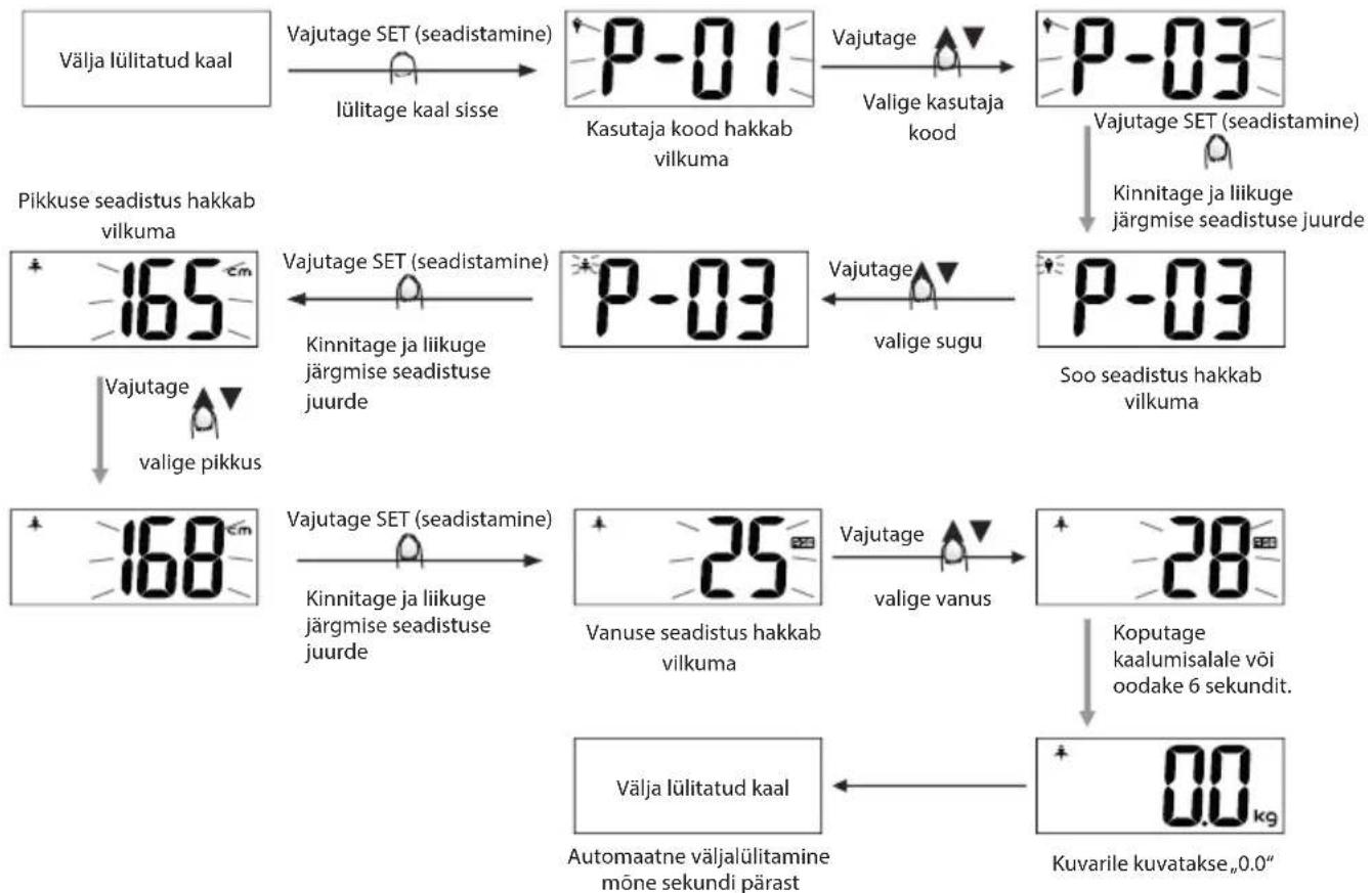 ECG OV 126 - Personaalsete andmete seadistamine - 1