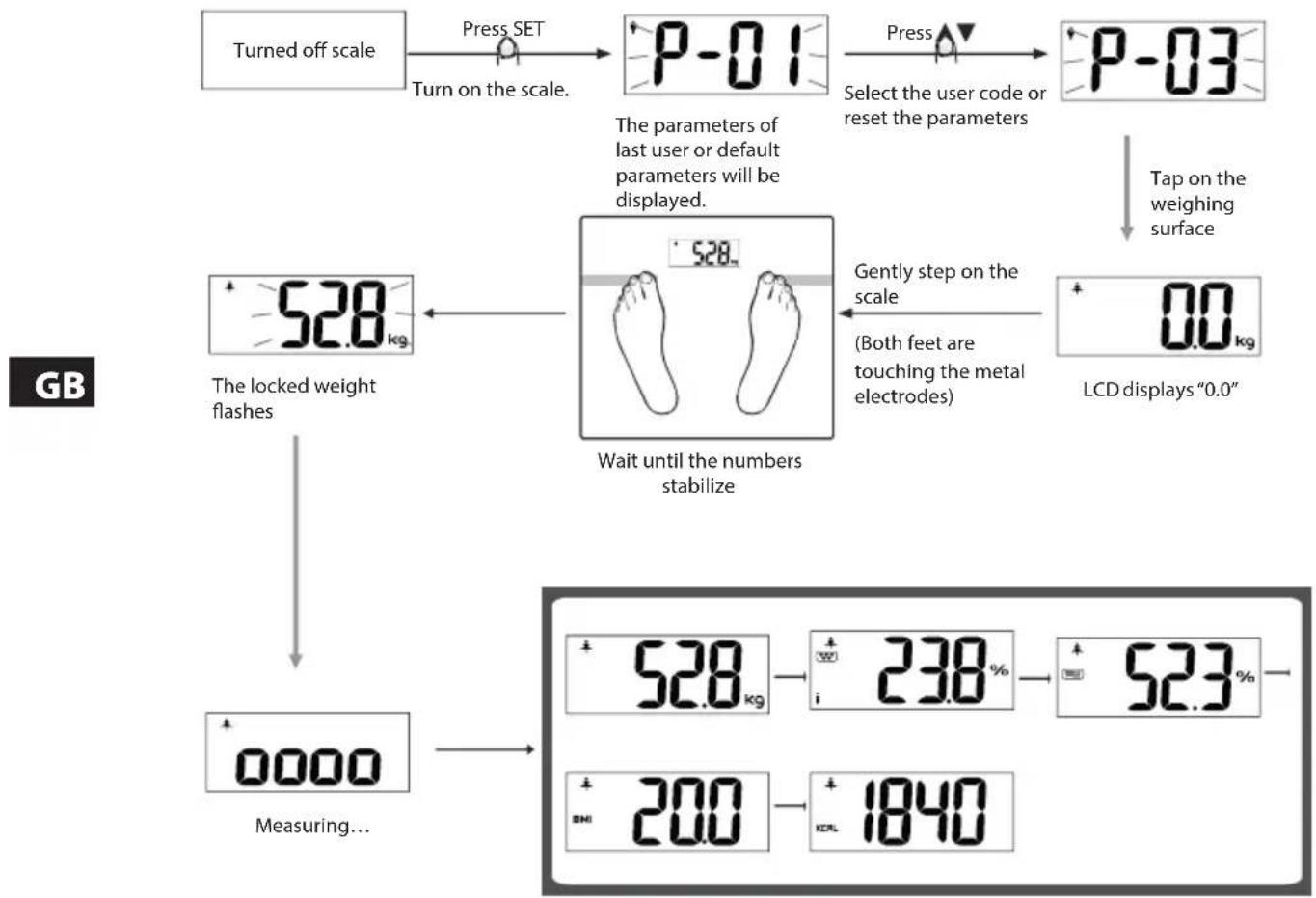 ECG OV 126 - measuring the physical data - 1