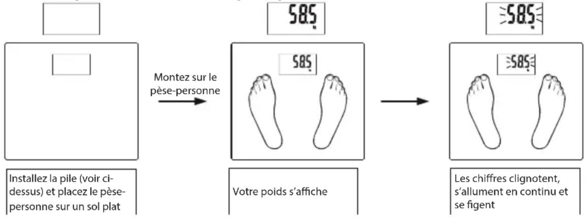 ECG OV 126 - Mesure de base du poids (Sans configuration des paramètres) - 1