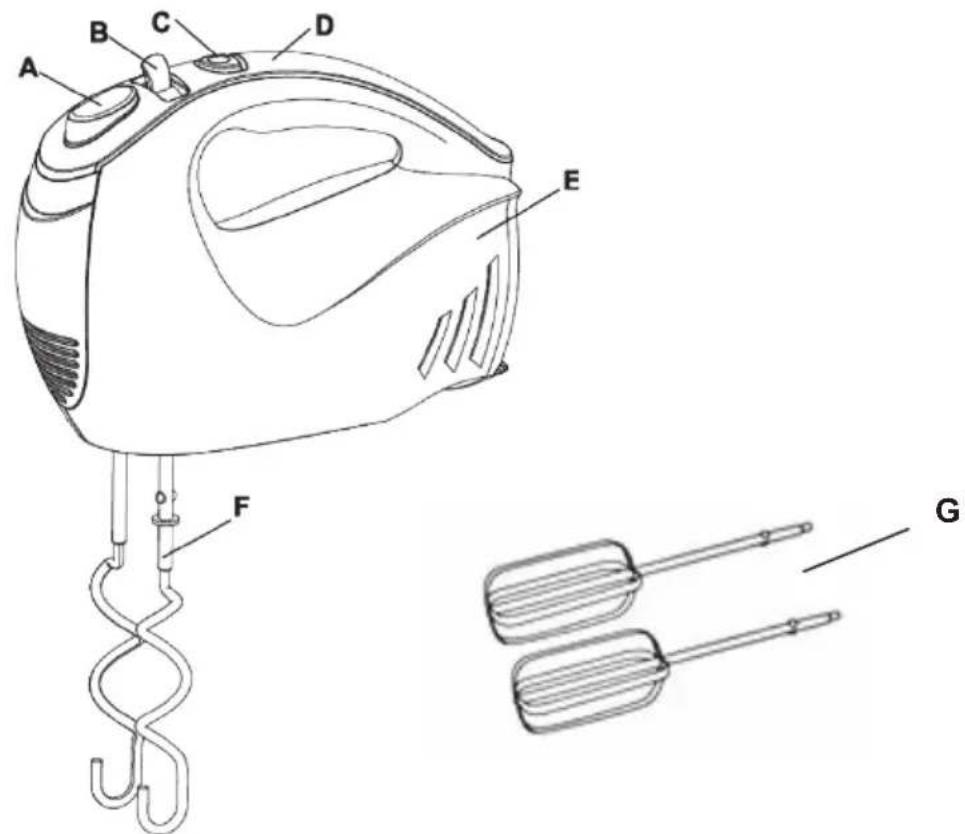 ECG RS 840 - POPIS / POPIS / OPIS / A KÉSZÜLÉK RÉSZEI / BESCHREIBUNG / DESCRIPTION / OPIS / OPIS / OPIS / DESCRIPTION / DESCRIZIONE / DESCRIPCIÓN / KIRJELDUS / APRAŠYMAS / APRAKSTS - 1