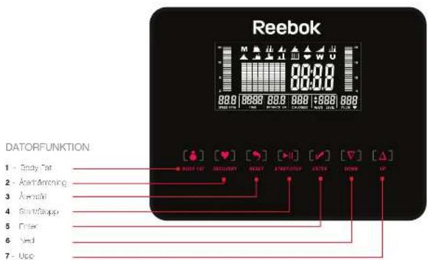 Reebok ZR10F - Bruksanvisning for konsolen - 2