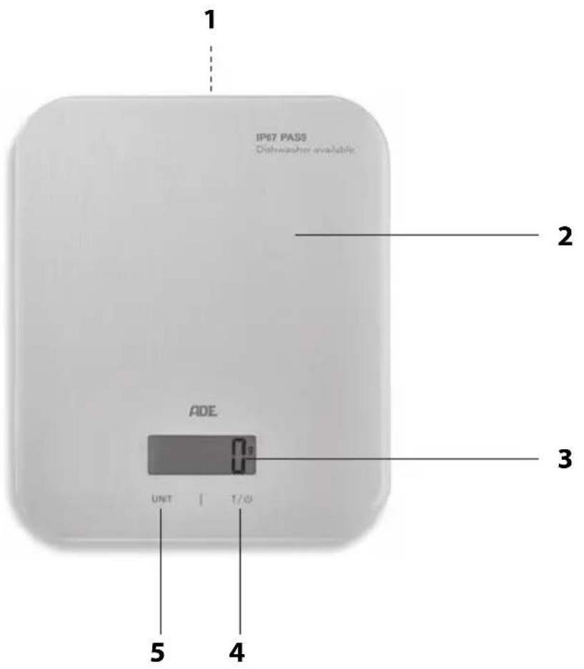 ADE Grace KE 1725 - Descrizione (Ambito della fornitura) - 1