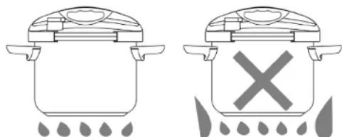 FAGOR Helix - Fermer le couvercle et cuire - 1
