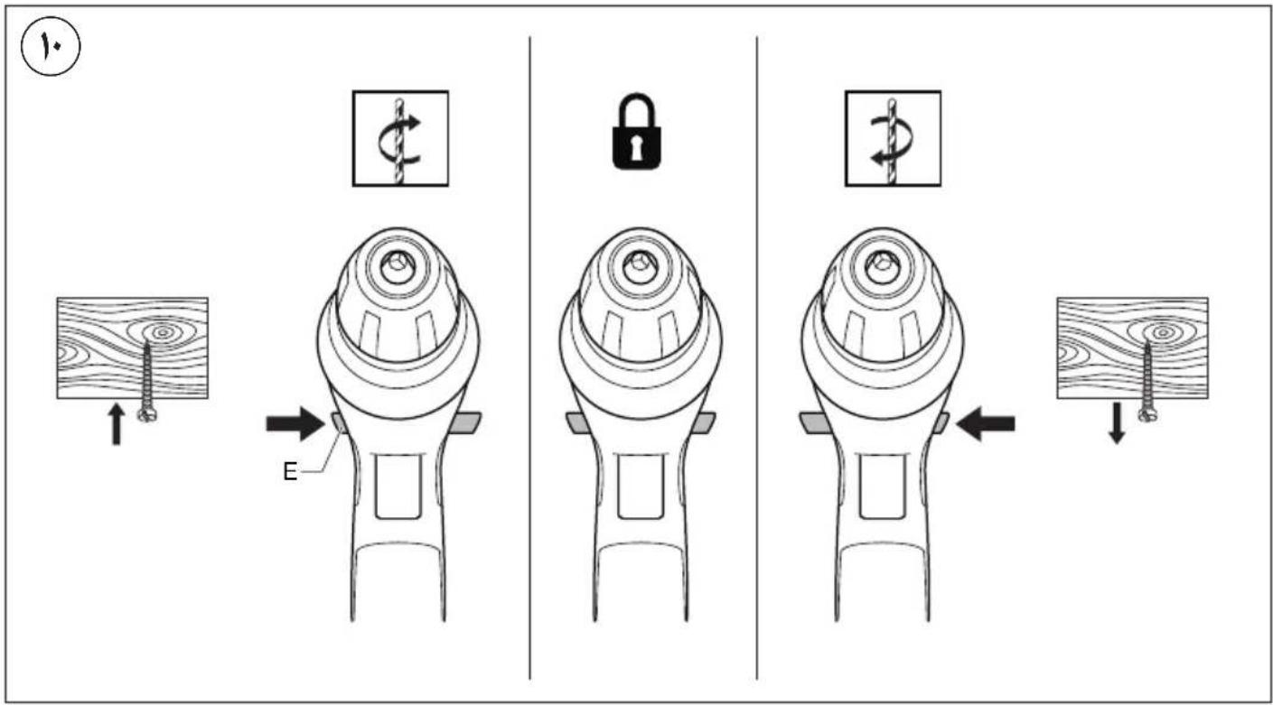 SKIL 2830 AJ - A - 11