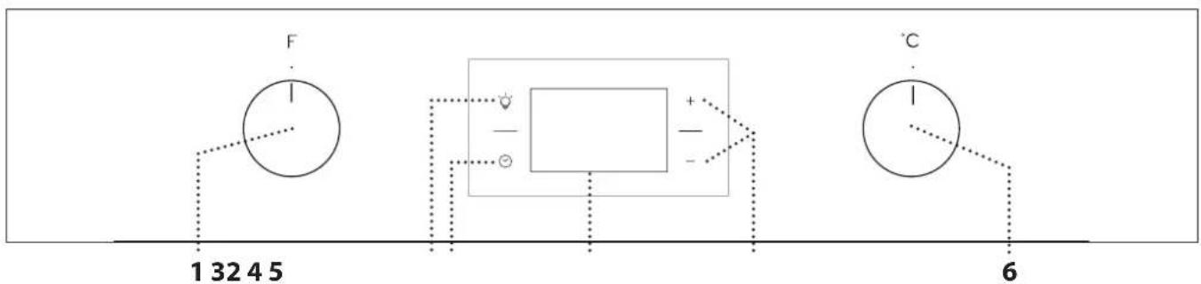 PRIVILEG PBWK3 OP8V IN - PAINEL DE CONTROLO - 1
