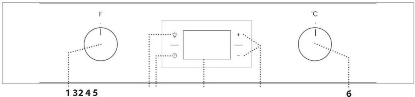 PRIVILEG PBWK3 OP8V IN - PANEL DE CONTROL - 1