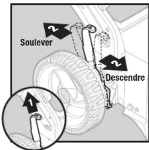 Yardworks 06016658 - Modeles a goupilles de réglage RAPIDE - 1