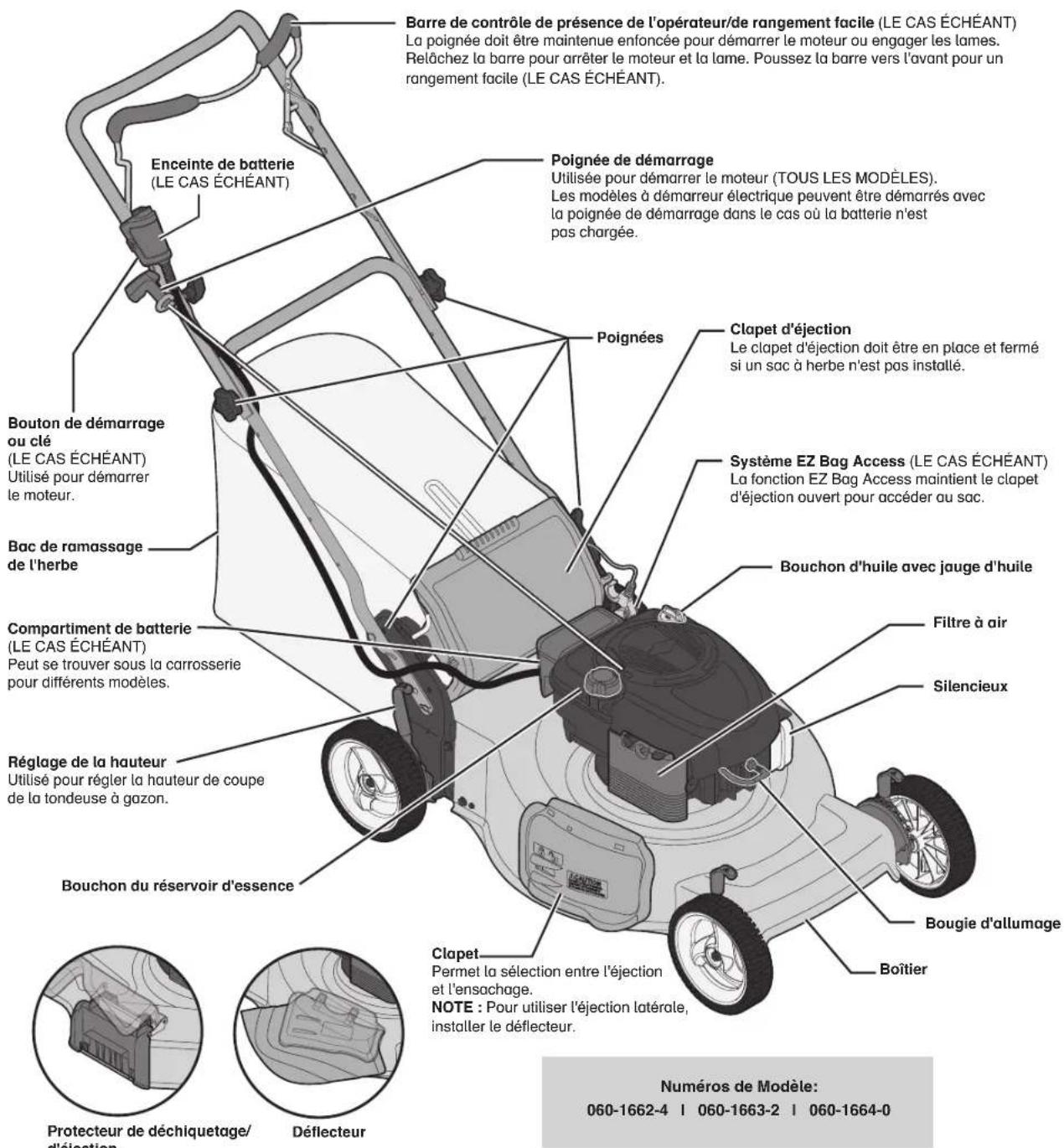 Yardworks 06016658 - Veuillez consulter la LISTE de controle suivante: - 1