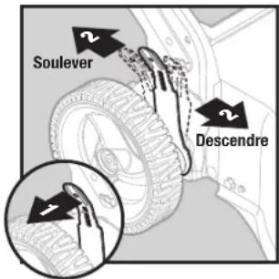 Yardworks 06016658 - Modeles a réglage RAPIDE - 1