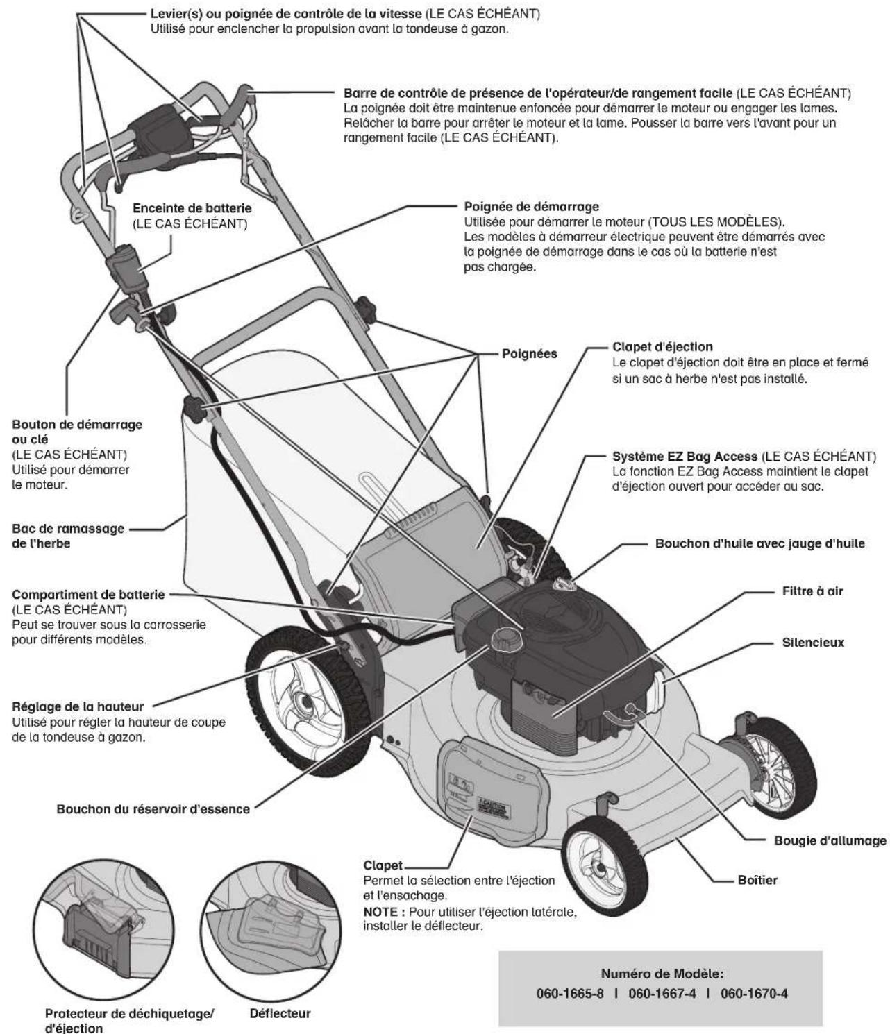 Yardworks 06016658 - Veuillez consulter la LISTE de controle suivante: - 2