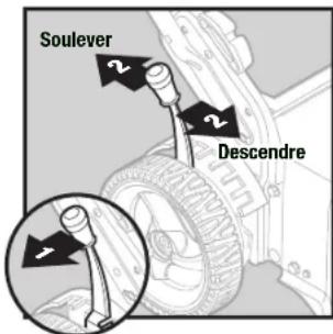 Yardworks 06016658 - Modeles a goupilles de réglage RAPIDE - 2