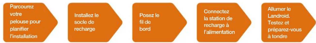 WORX Landroid L WR153E - Installallez vous-méme votre landroid? - 2