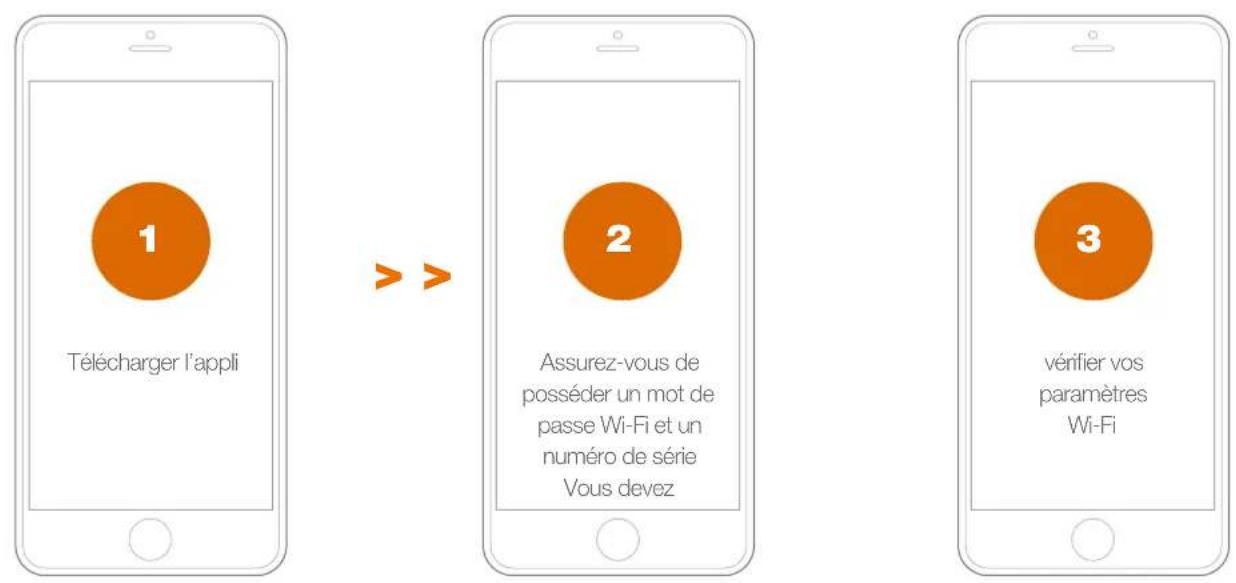 WORX Landroid L WR153E - Pourquoi connecter le android - 1