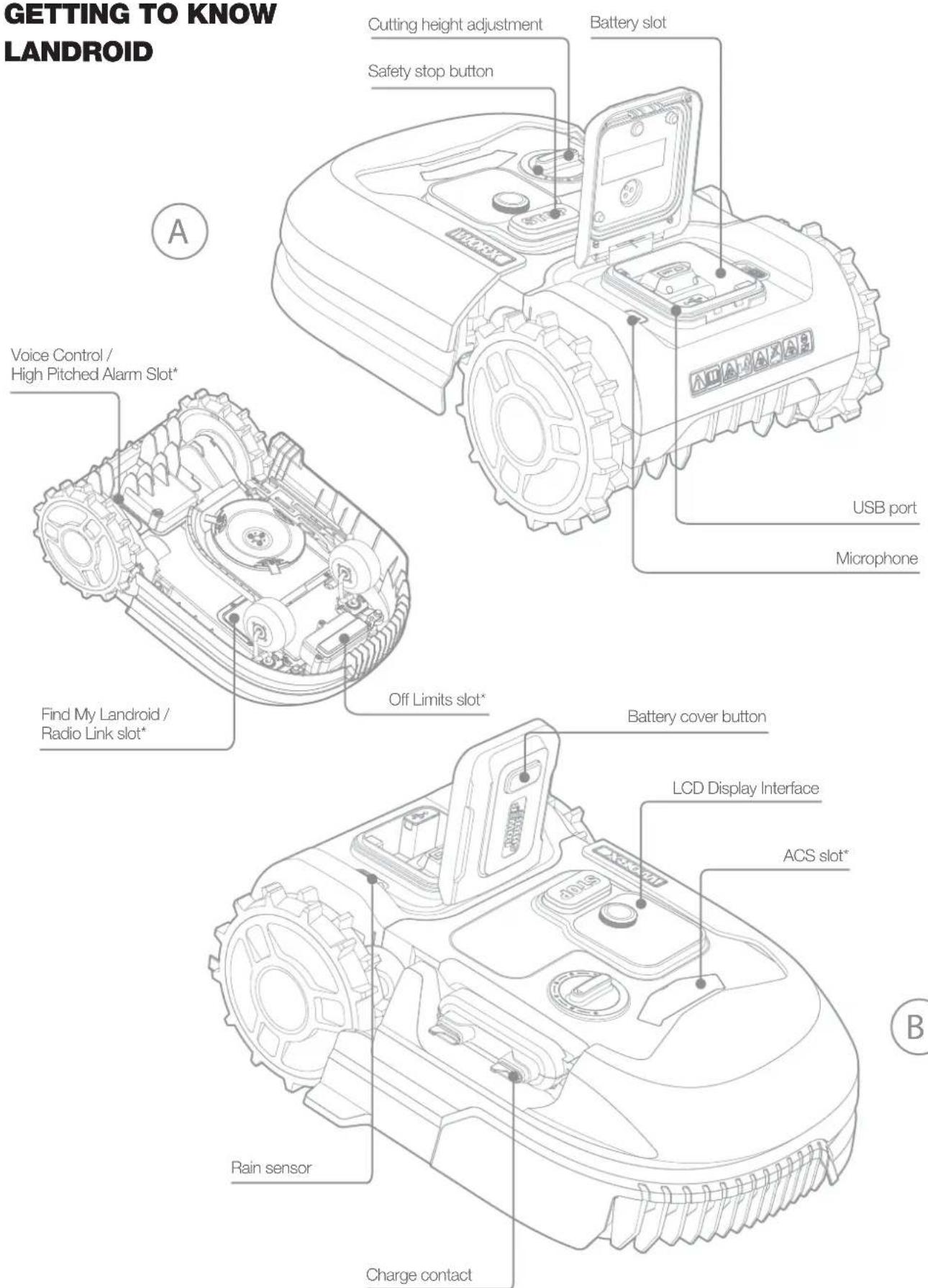 WORX Landroid L WR155E - COMPONENT LIST - 2