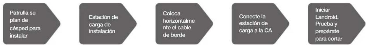 WORX Landroid L WR155E - INSTALACION - 2