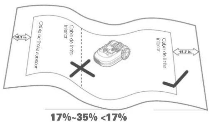 WORX Landroid L WR155E - Colocacion de cable de limite sobre pendentes - 2