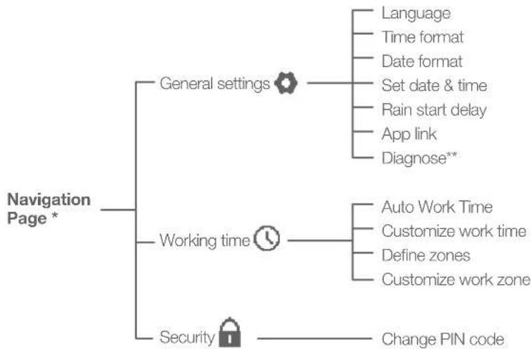 WORX Landroid L WR155E - Settings - 2