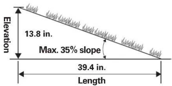 WORX Landroid L WR155E - Placement of boundary wire on slopes - 1