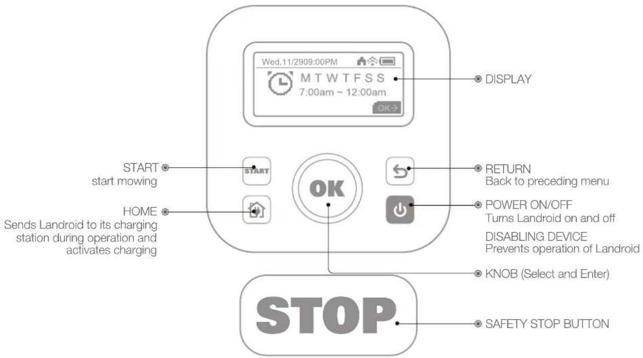 WORX Landroid L WR155E - Get familiar with the control panel - 1
