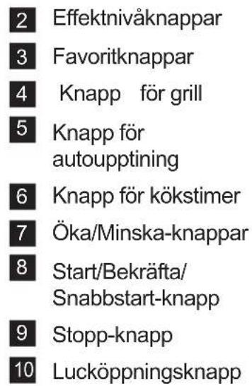 ELECTROLUX KMFD264TEW - Kontrollpanel - 3