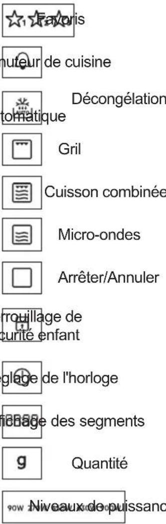 ELECTROLUX KMFD264TEW - Bandeau de commande - 2