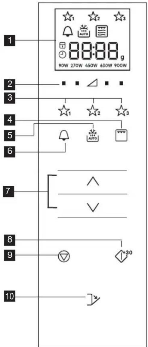ELECTROLUX KMFD264TEW - Kontrollpanel - 1