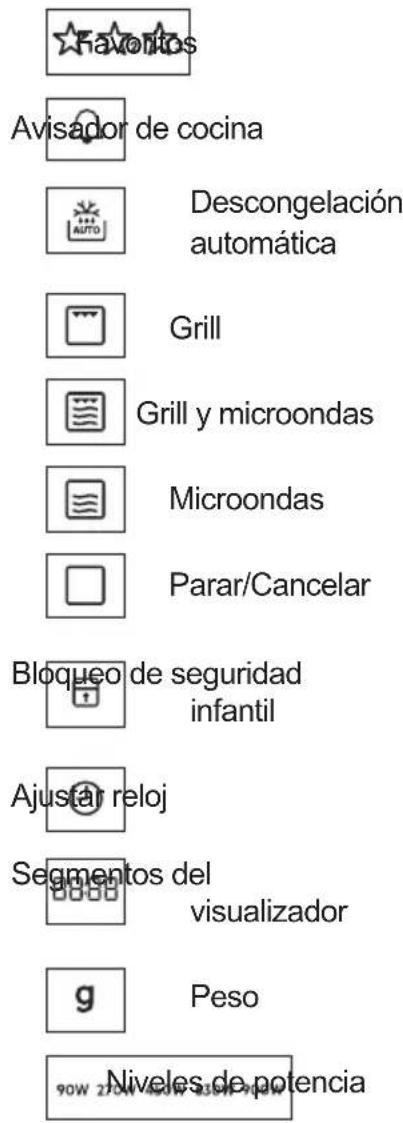 ELECTROLUX KMFD264TEW - Panel de mandos - 2