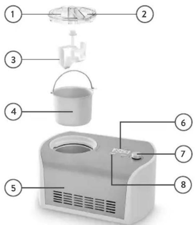 Springlane Elli - Apparaat - 1