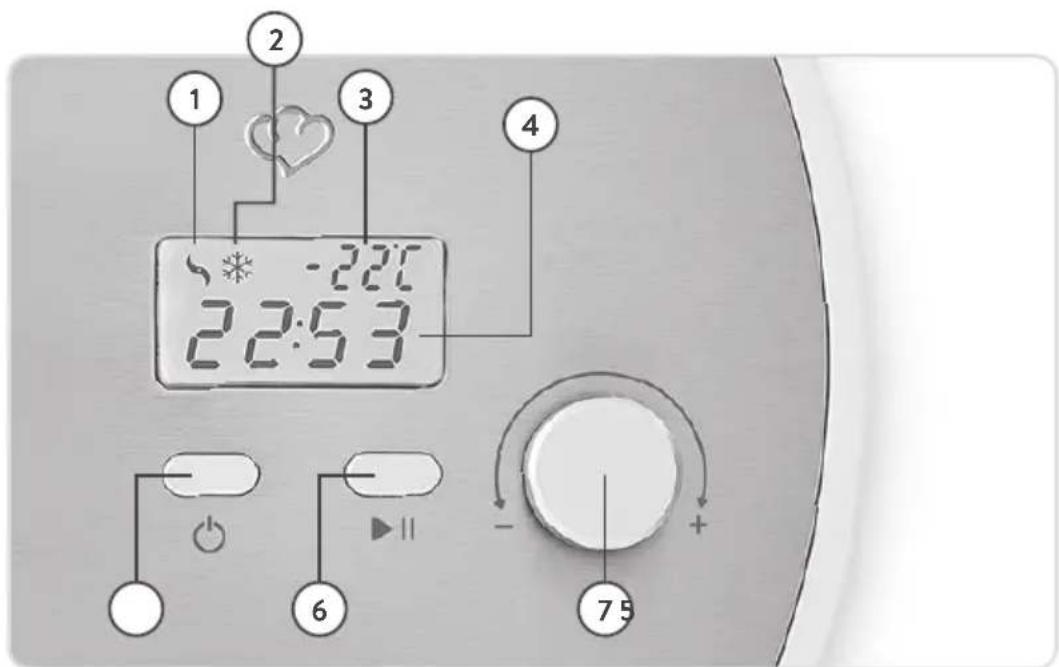Springlane Elli - Panel sterowania - 1