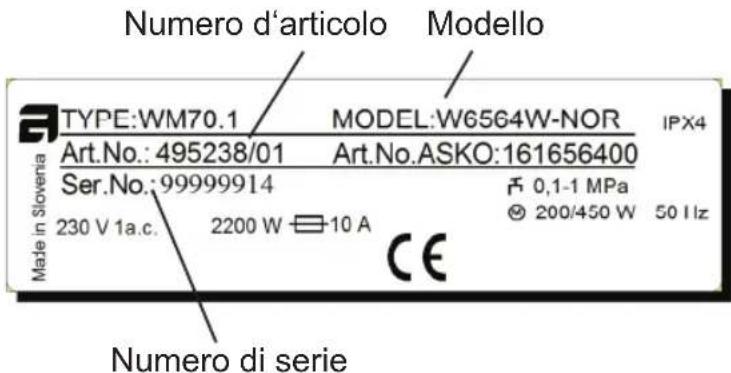 ASKO ODW8127B - Servizio clienti - 0800 554 650 Hotline gratuita - 1
