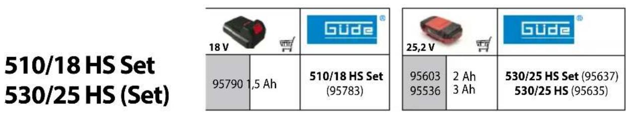 Güde 54036 HS - DEUTSCH Bittle lessen Sie die Betriebsanleitung vor Inbetriebnahme sorgfältig durch. - 4