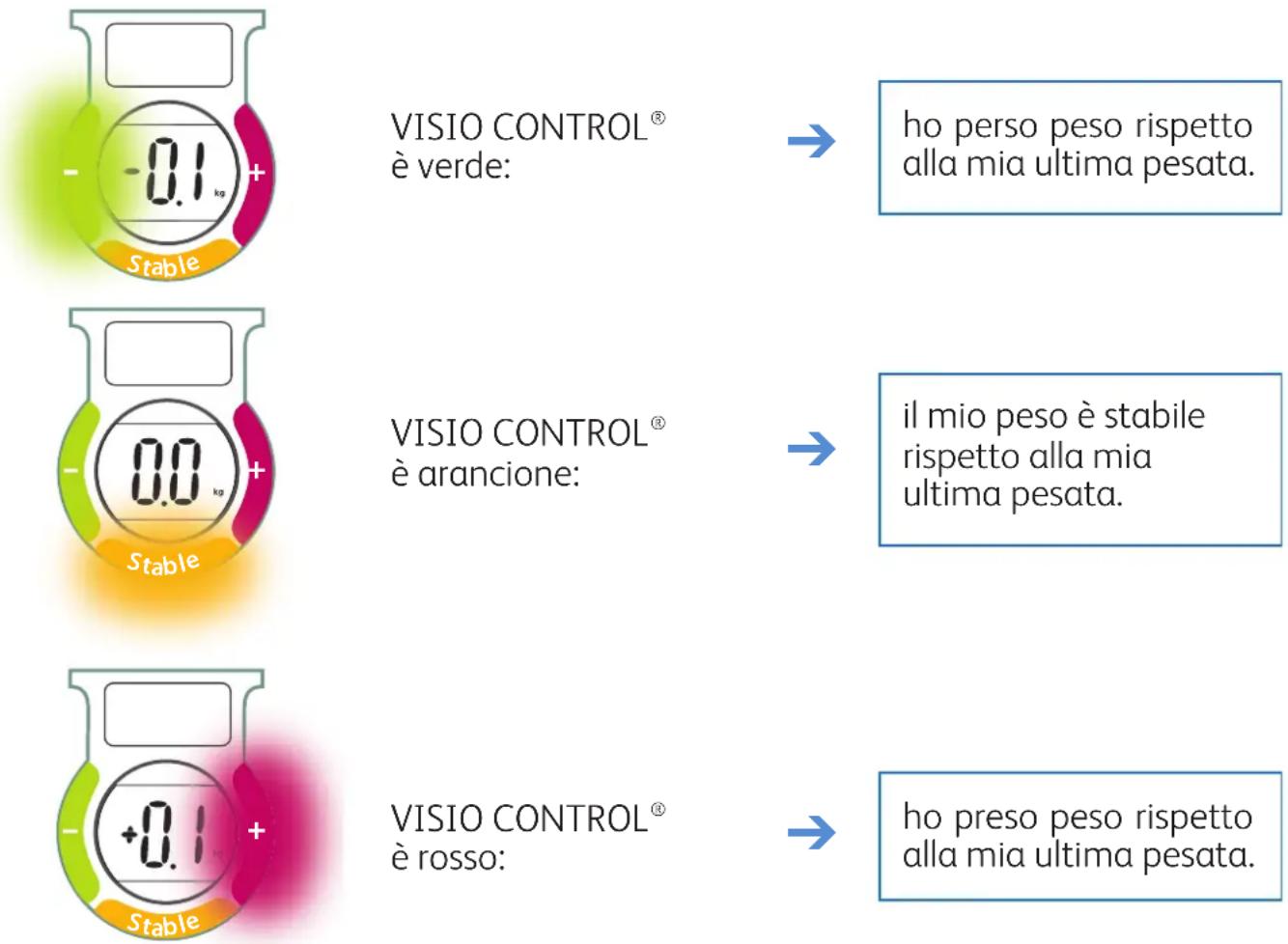 TEFAL Tendancy PP6000A9 - Indicatore luminoso VISIO CONTROL® - 1