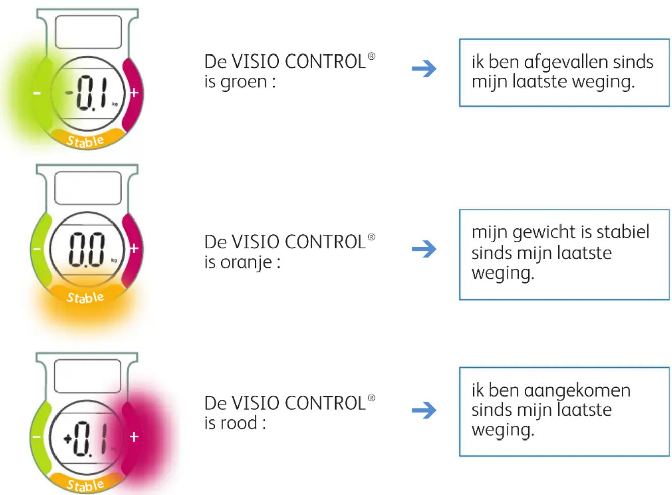 TEFAL Tendancy PP6000A9 - Indicatielampje VISIO CONTROL® - 1