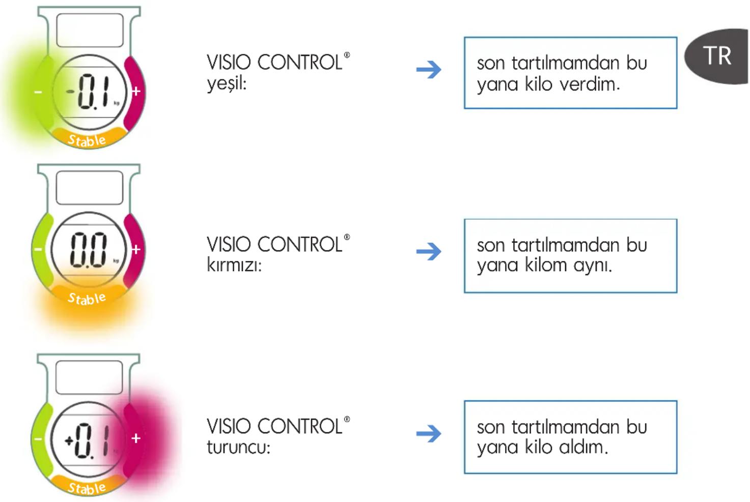 TEFAL Tendancy PP6000A9 - VISIO CONTROL ^® Işikli gösterge - 1