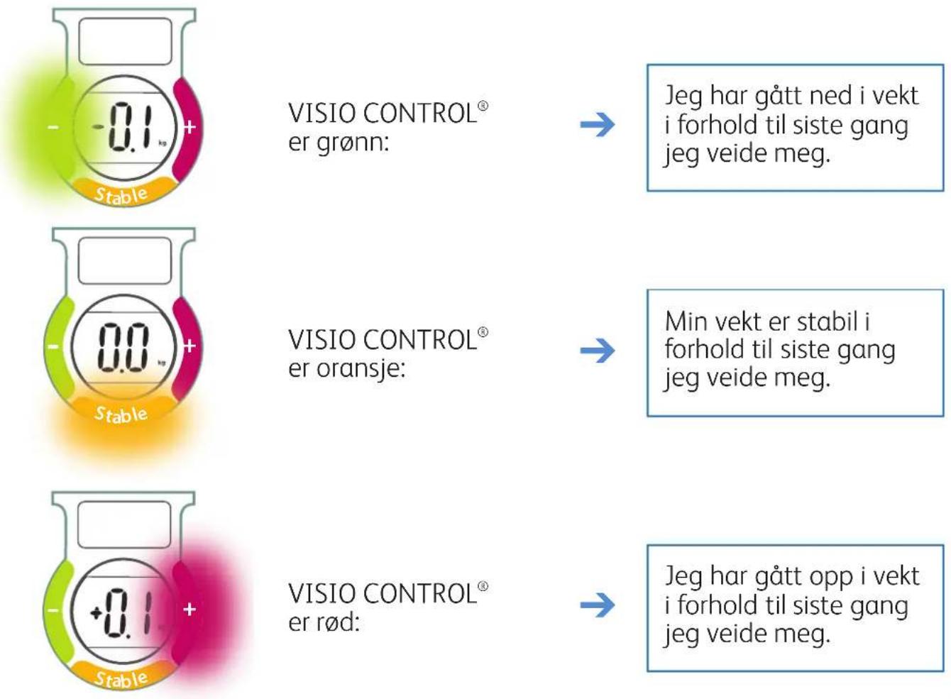 TEFAL Tendancy PP6000A9 - Lysindikator VISIO CONTROL® - 1