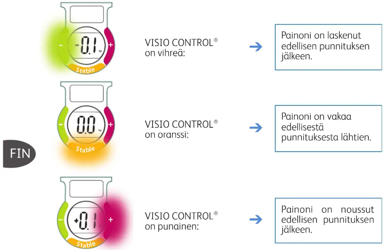 TEFAL Tendancy PP6000A9 - VISIO CONTROL®-merkkivalo - 1